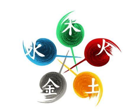 五行代表的數字|數字的五行屬性是什麼？命名學、吉數解讀